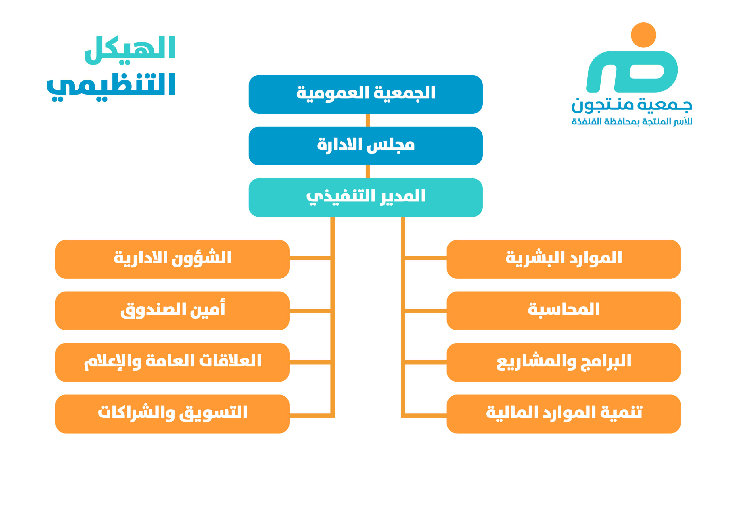 الهيكل التنظيمي copy scaled